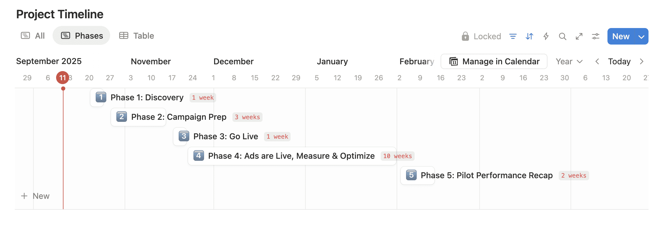 Notion AI Formula example in a Project Timeline Notion Database